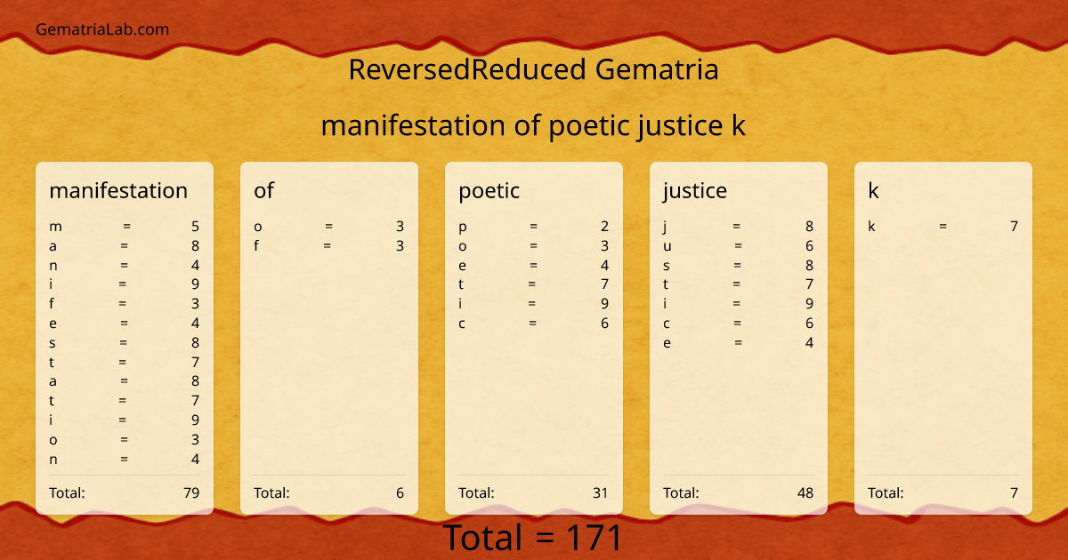 manifestation of poetic justice k in reversedReduced Gematria